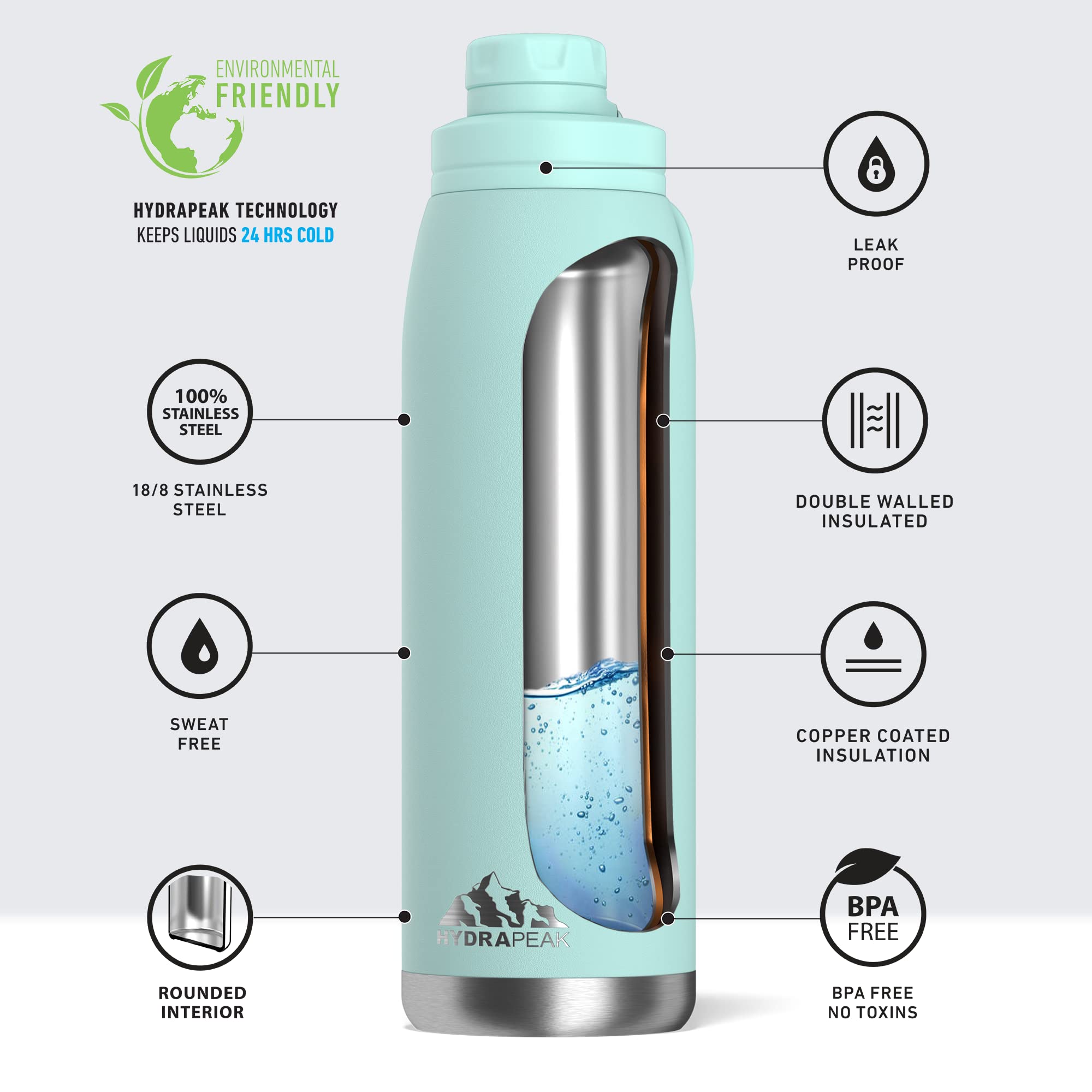 Hydrapeak 40 oz Insulated Water Bottle Chug Lid - Aqua - Leak Proof Double Wall Stainless Steel
