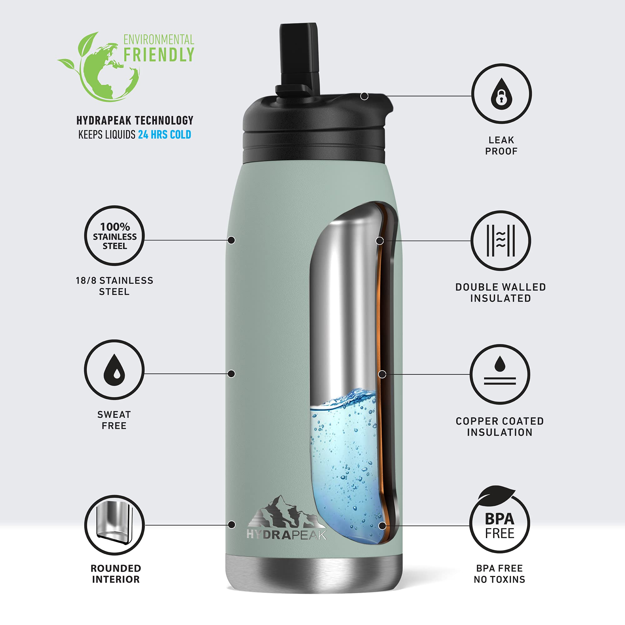 Hydrapeak Flow 32oz Insulated Water Bottle with Straw Lid – Teal, Stainless Steel, Leak-Proof