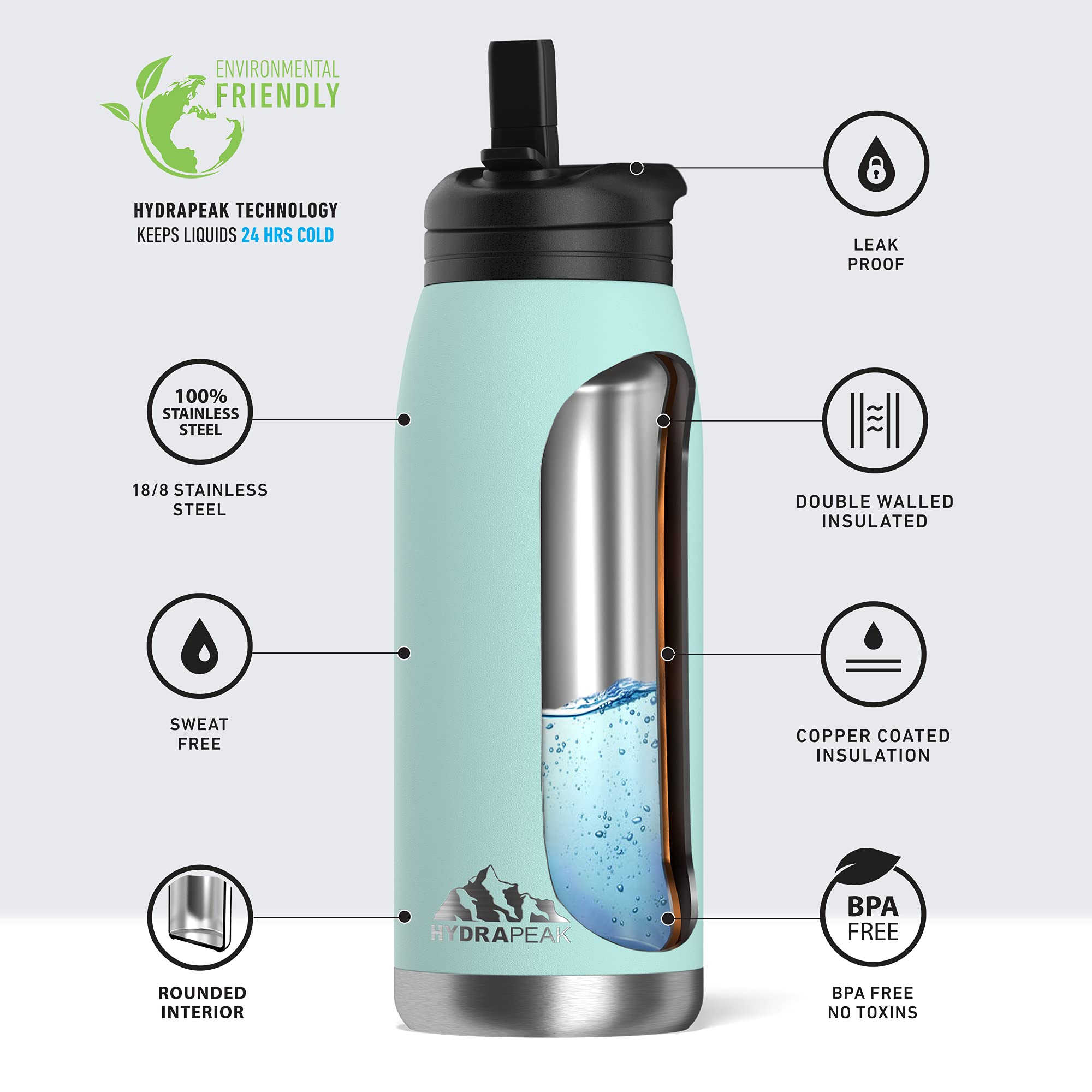 Hydrapeak Flow 32oz Insulated Water Bottle with Straw Lid – Aqua